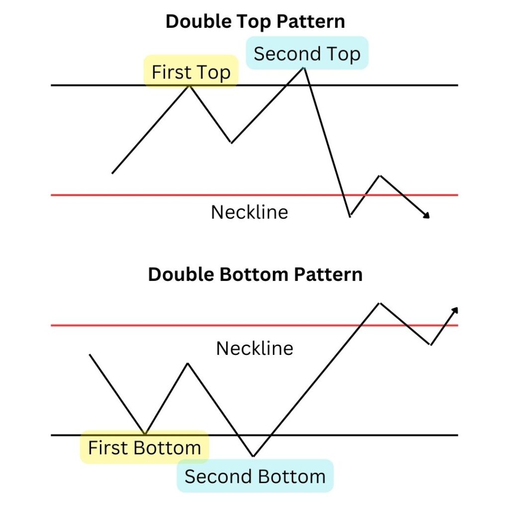 Technical Trading Analysis Strategies For Success